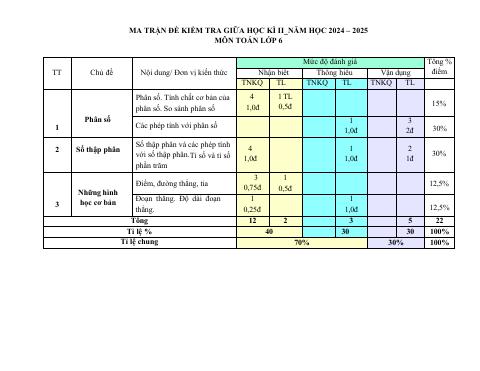 Đề thi Giữa kì 2 Toán 6 năm 2024-2025 trường THCS Nguyễn Trãi (Quảng Nam)